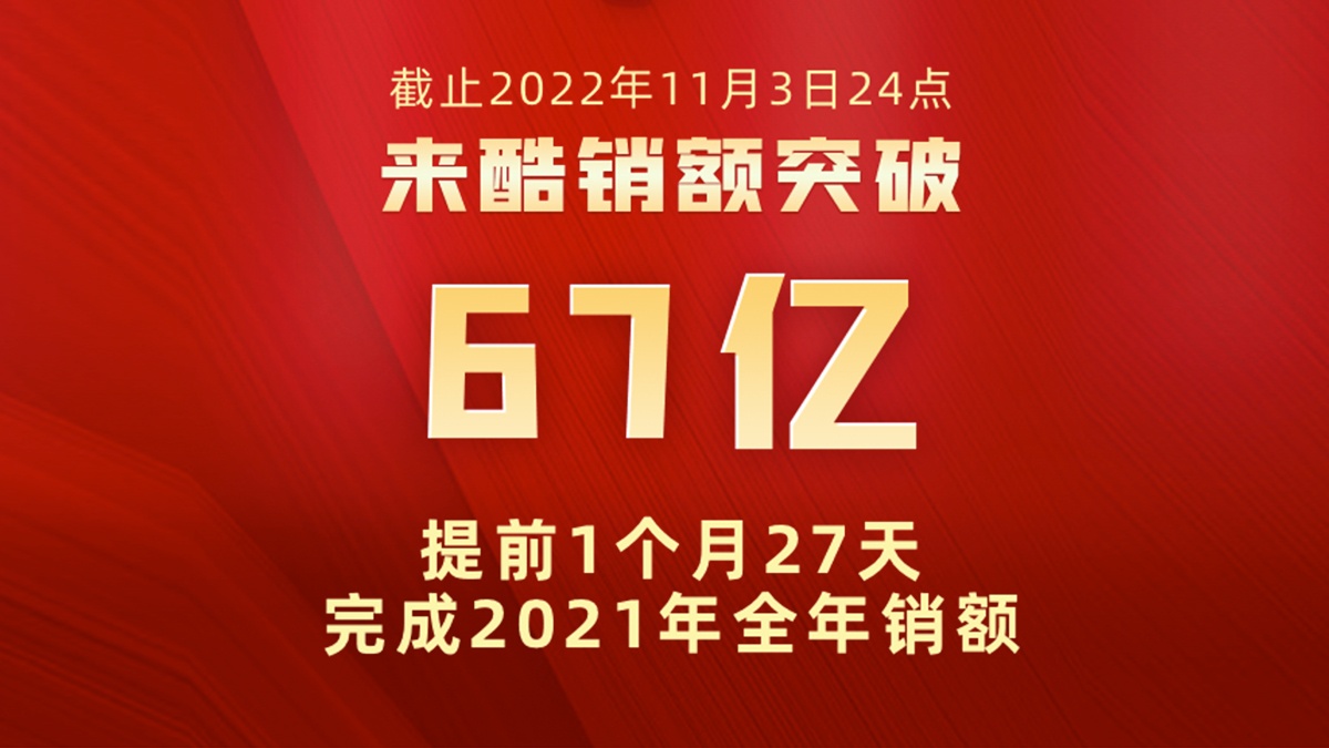 来酷双十一期间交出高分成绩单,私域流量成为其重要竞争力